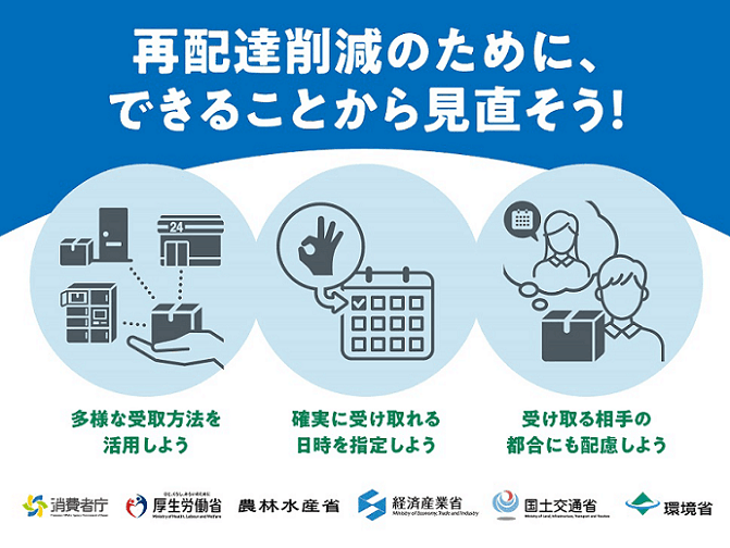 再配達削減活動への参加について